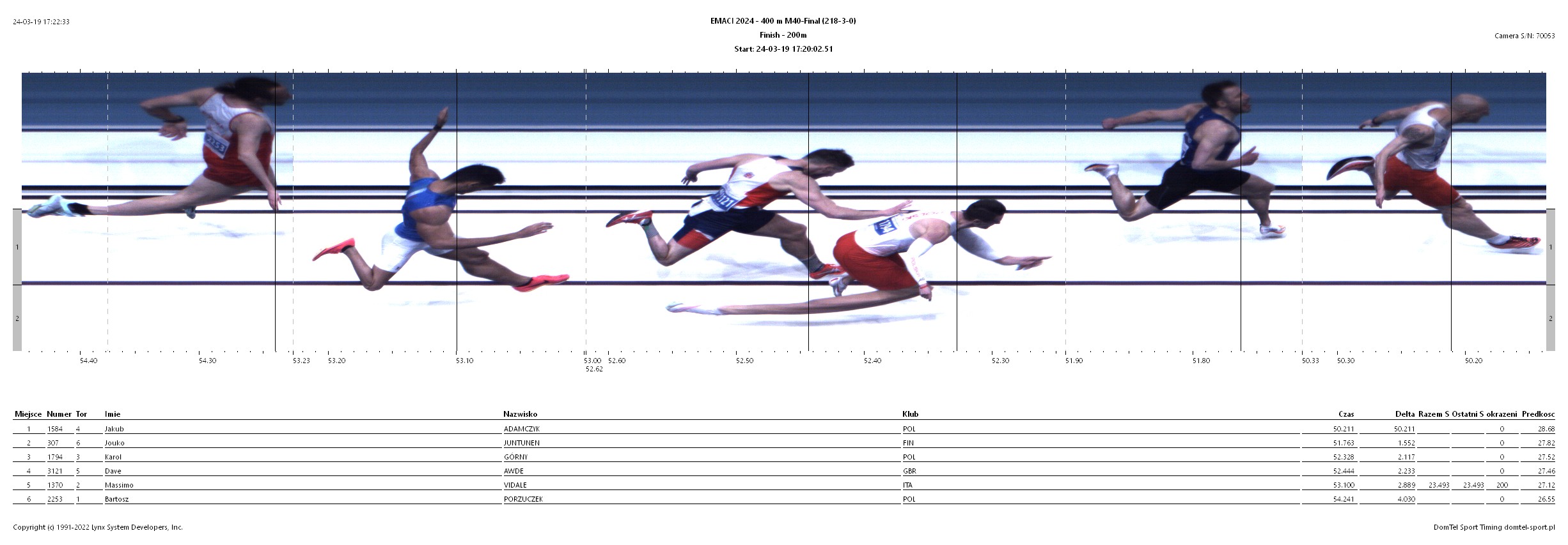 14. European Masters Athletics Championships Indoor TORUŃ (POL