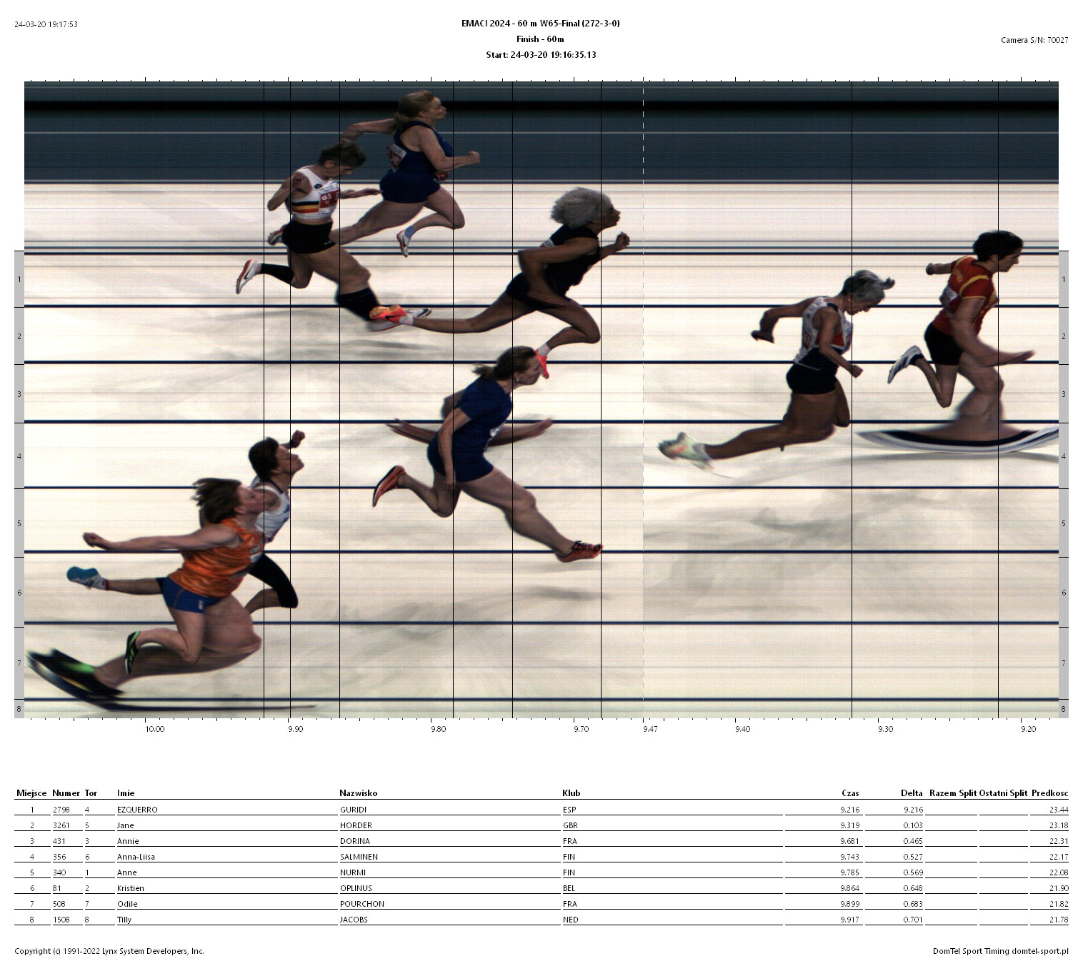 14. European Masters Athletics Championships Indoor TORUŃ (POL