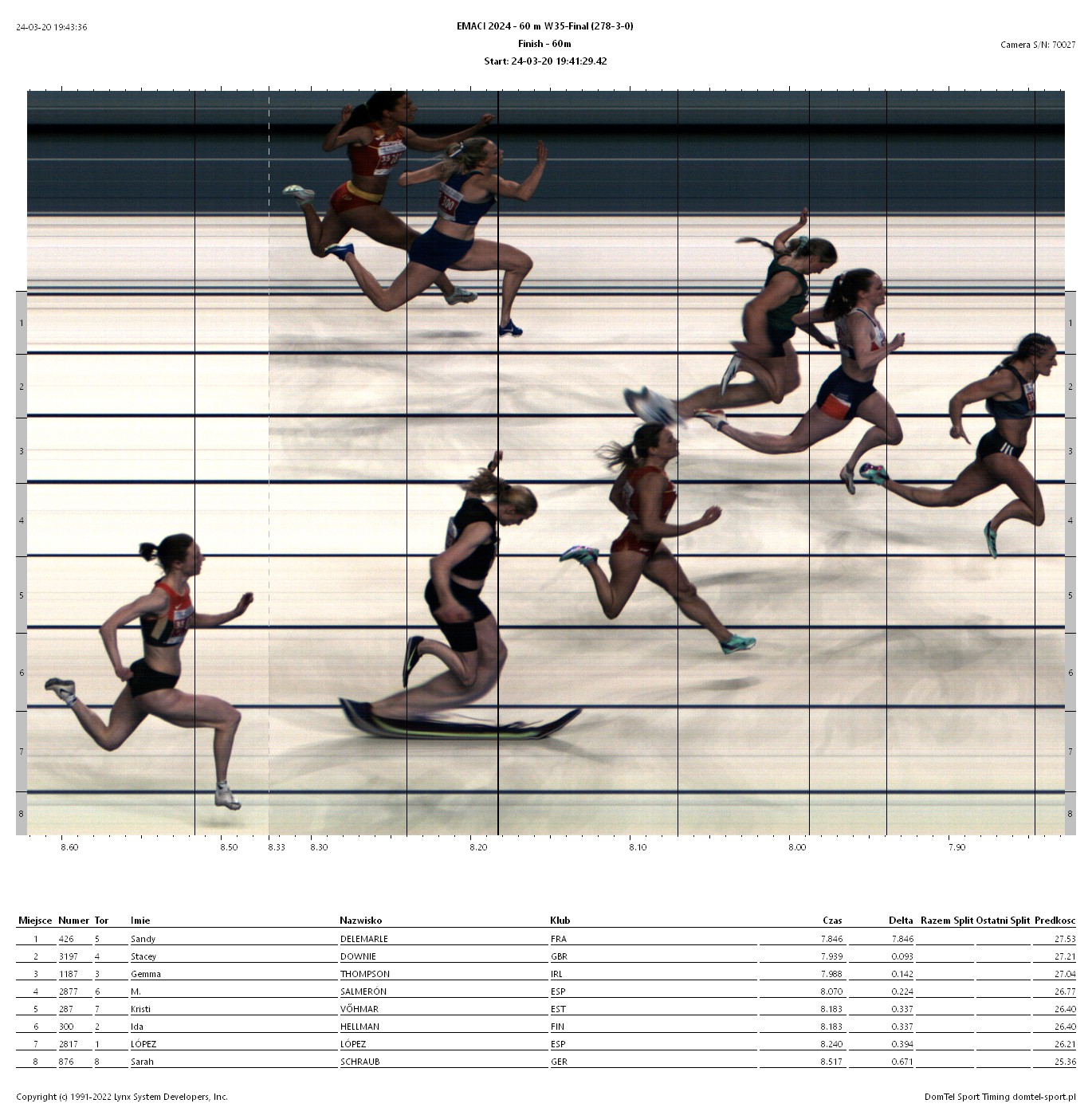 14. European Masters Athletics Championships Indoor TORUŃ (POL