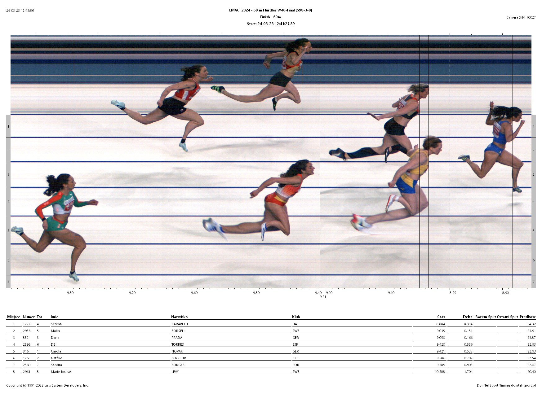 14. European Masters Athletics Championships Indoor TORUŃ (POL