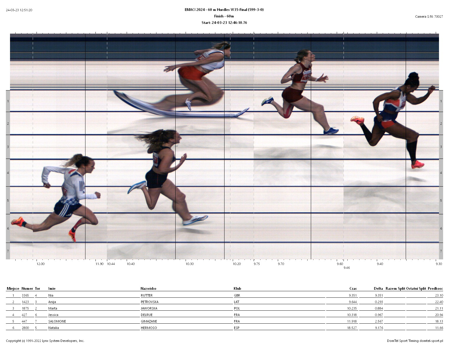 14. European Masters Athletics Championships Indoor TORUŃ (POL